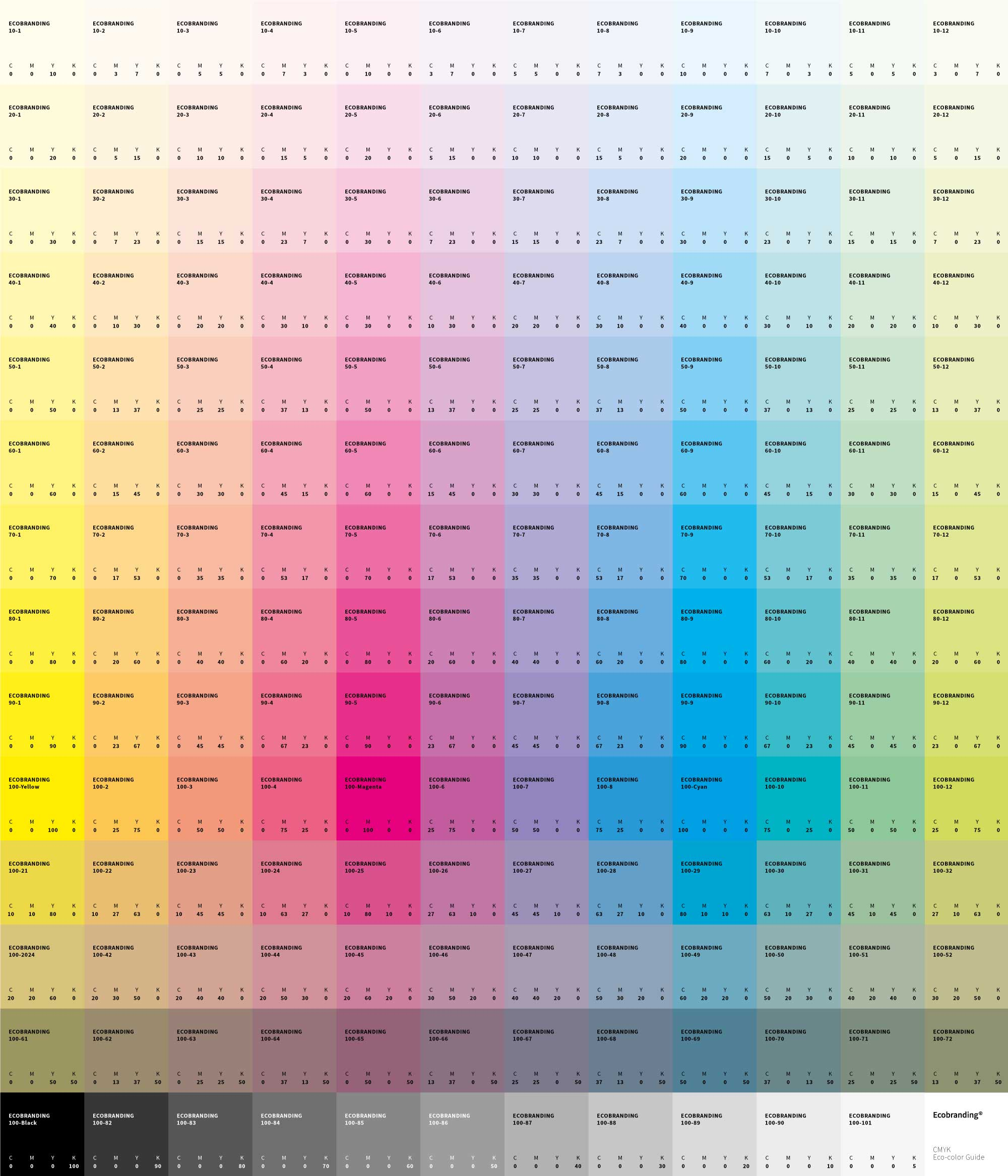 Tableau des couleurs moins gourmandes en encre, avec leur valeur pour chaque encre CMJN